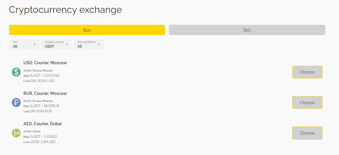 Where to invest in 2023?