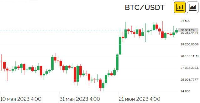 How to earn on cryptocurrency
