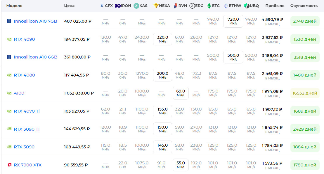 How to earn on cryptocurrency