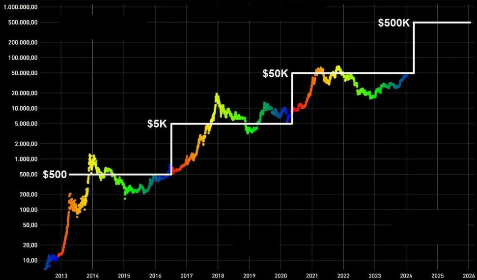 Почему стоит инвестировать в биткоин в 2025 году?