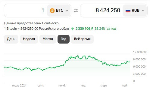 Сколько стоит Биткоин в рублях?