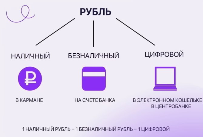 Под полным контролем: готов ли ты к цифровому рублю?