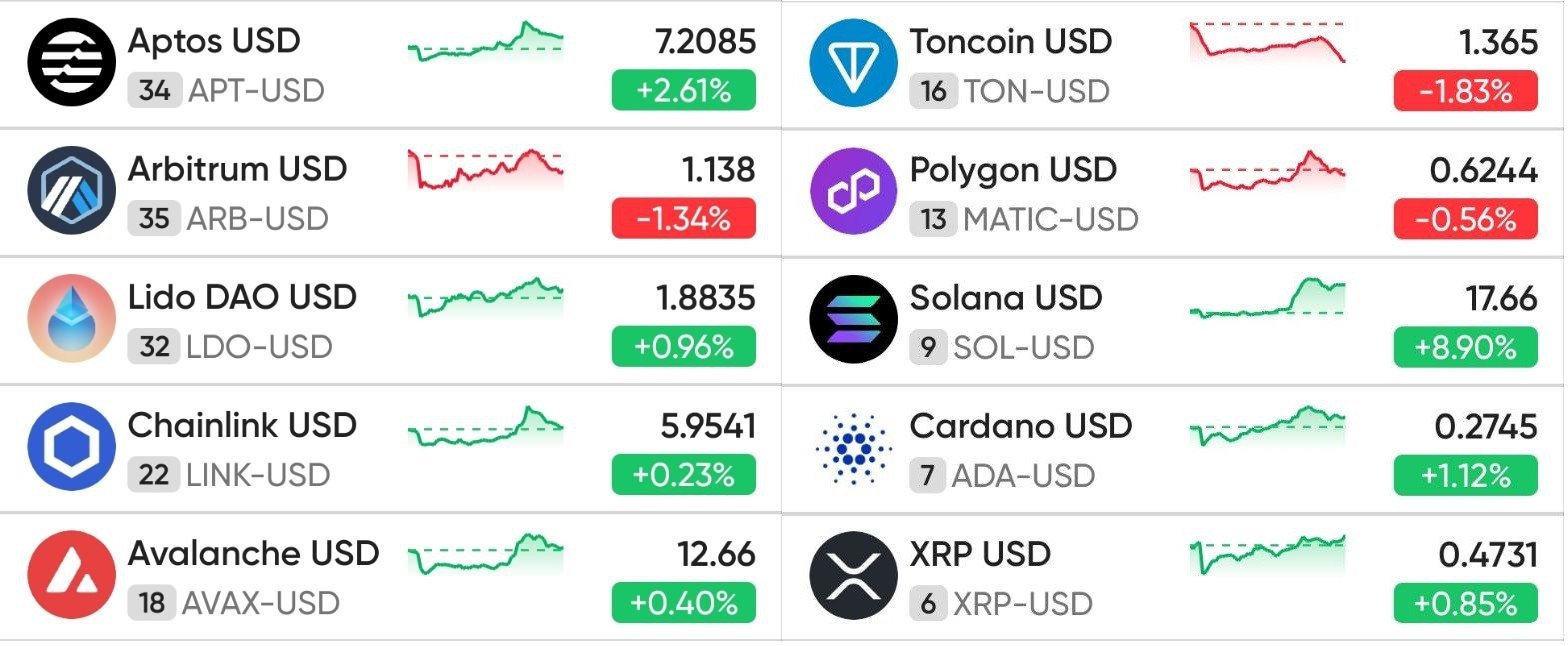 Топ-10 популярных цифровых активов в 2023 году