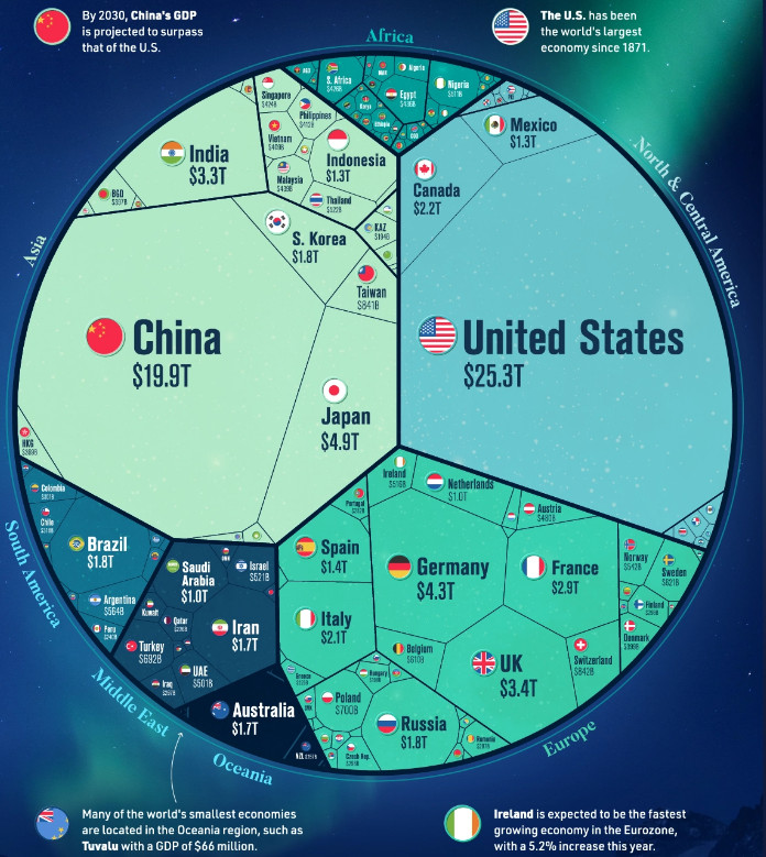 Как цифровые активы влияют на экономику и финансы?