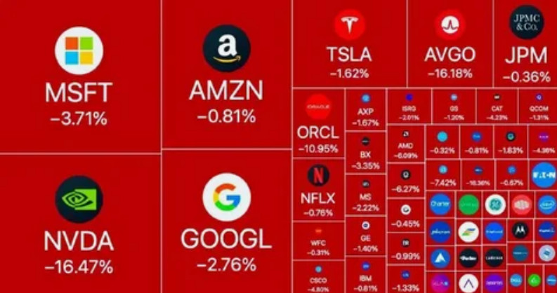 Почему выход нейросети DeepSeek обрушил фондовый рынок США?