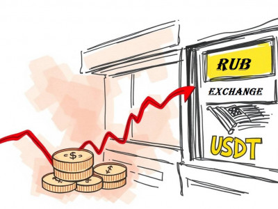 Когда откупать USDT?