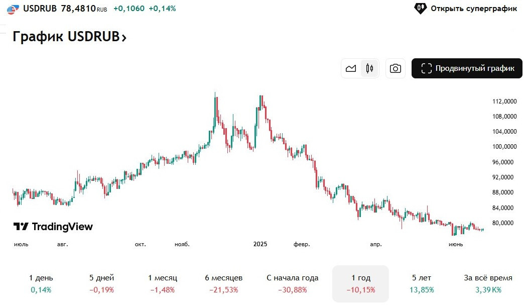Как безопасно оплачивать покупки за рубежом.