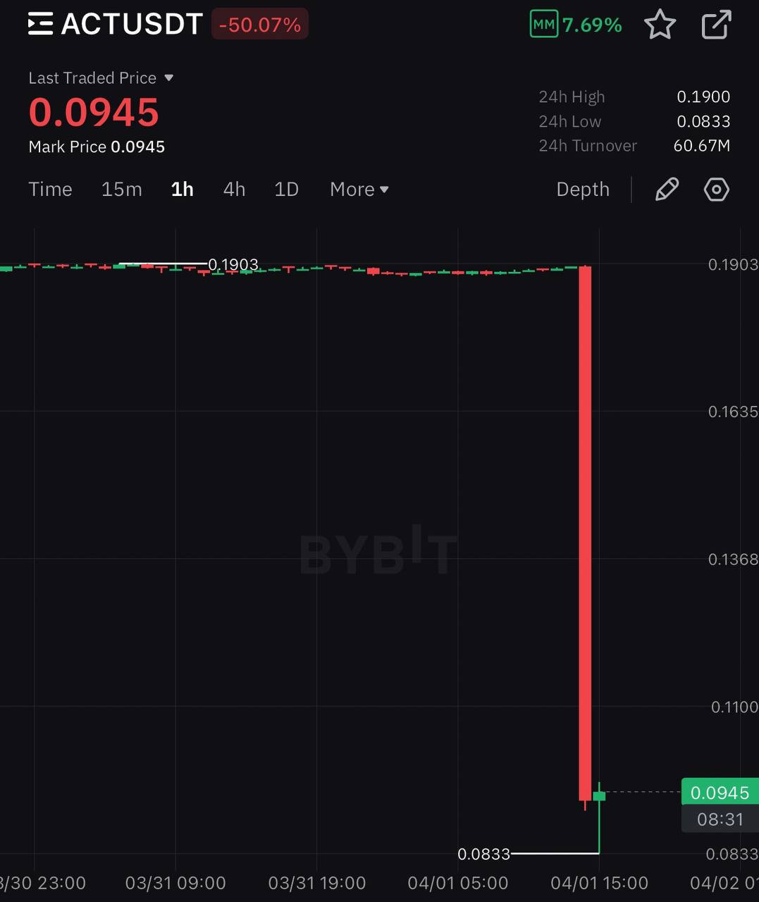 Как возили китов на ликвидацию