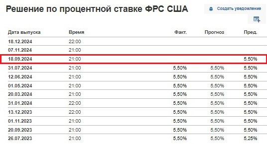 Когда откупать крипту?