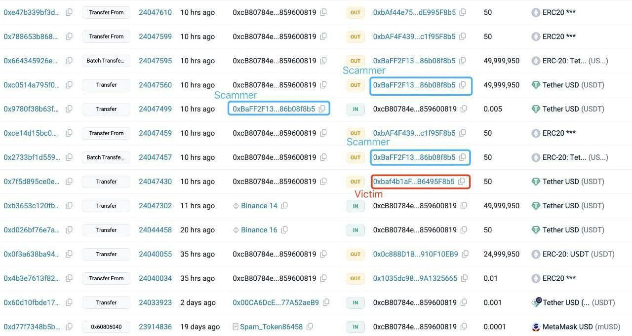 Как инвестор потерял $50 млн при переводе
