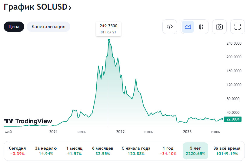 Можно ли заработать с помощью цифровых активов?