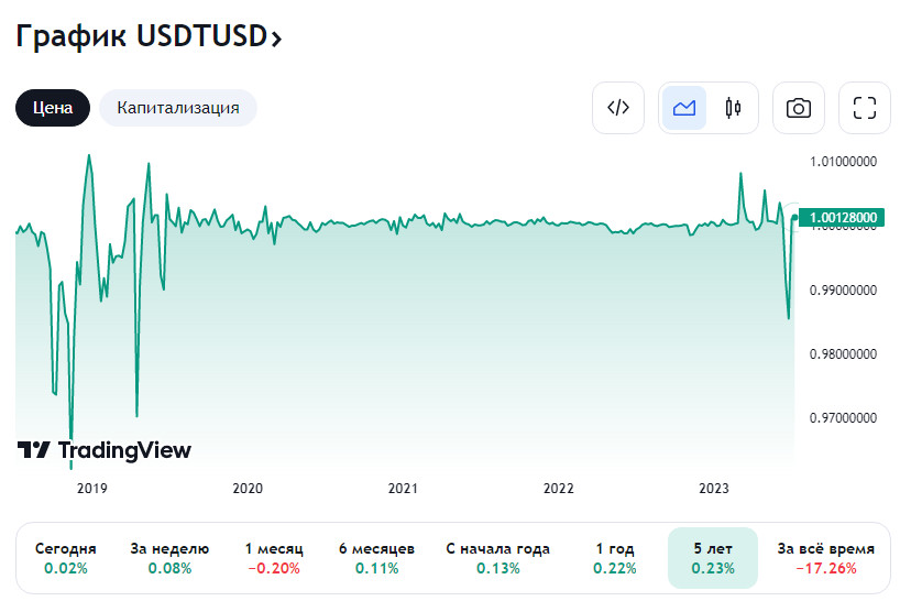 Можно ли заработать с помощью цифровых активов?