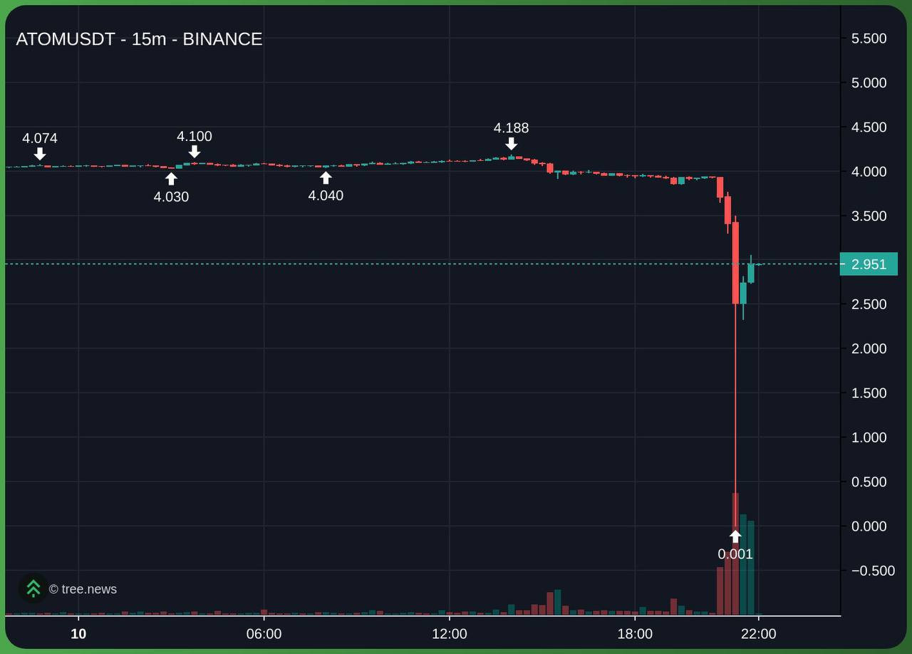 Обвал Биткоина: почему рынок упал на 20% и что делать?