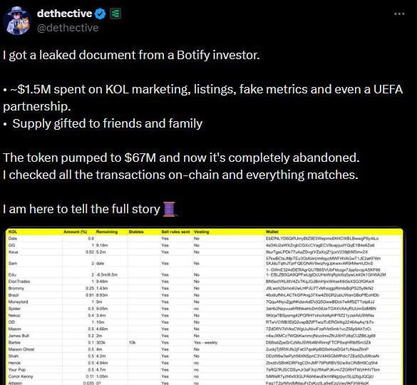 Как обманывают при листинге новых токенов? Раскрываем всю схему скама!