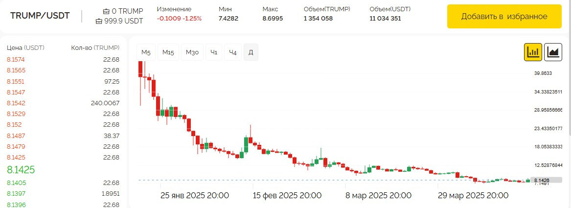 Трамп и дамп крипты